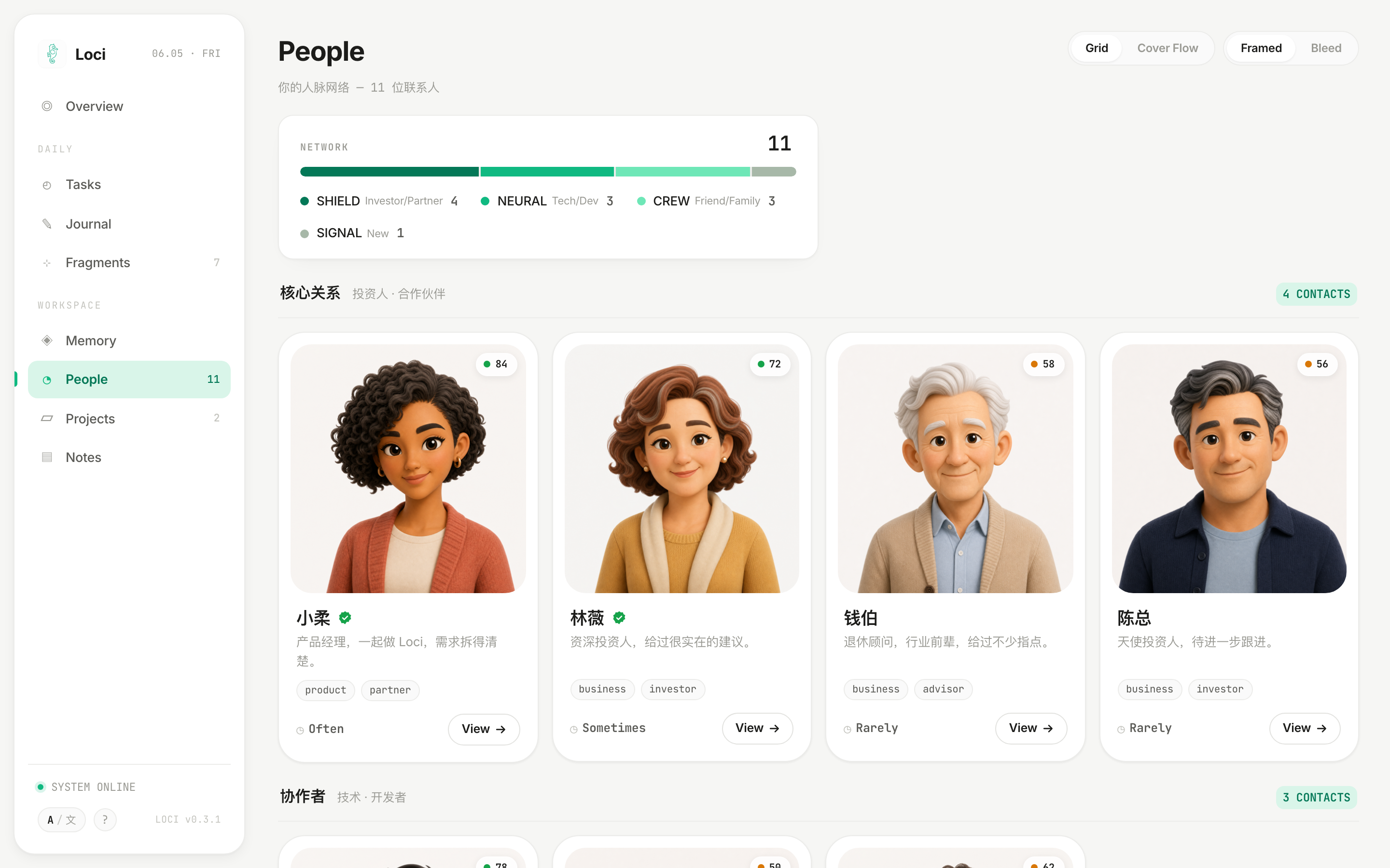 People